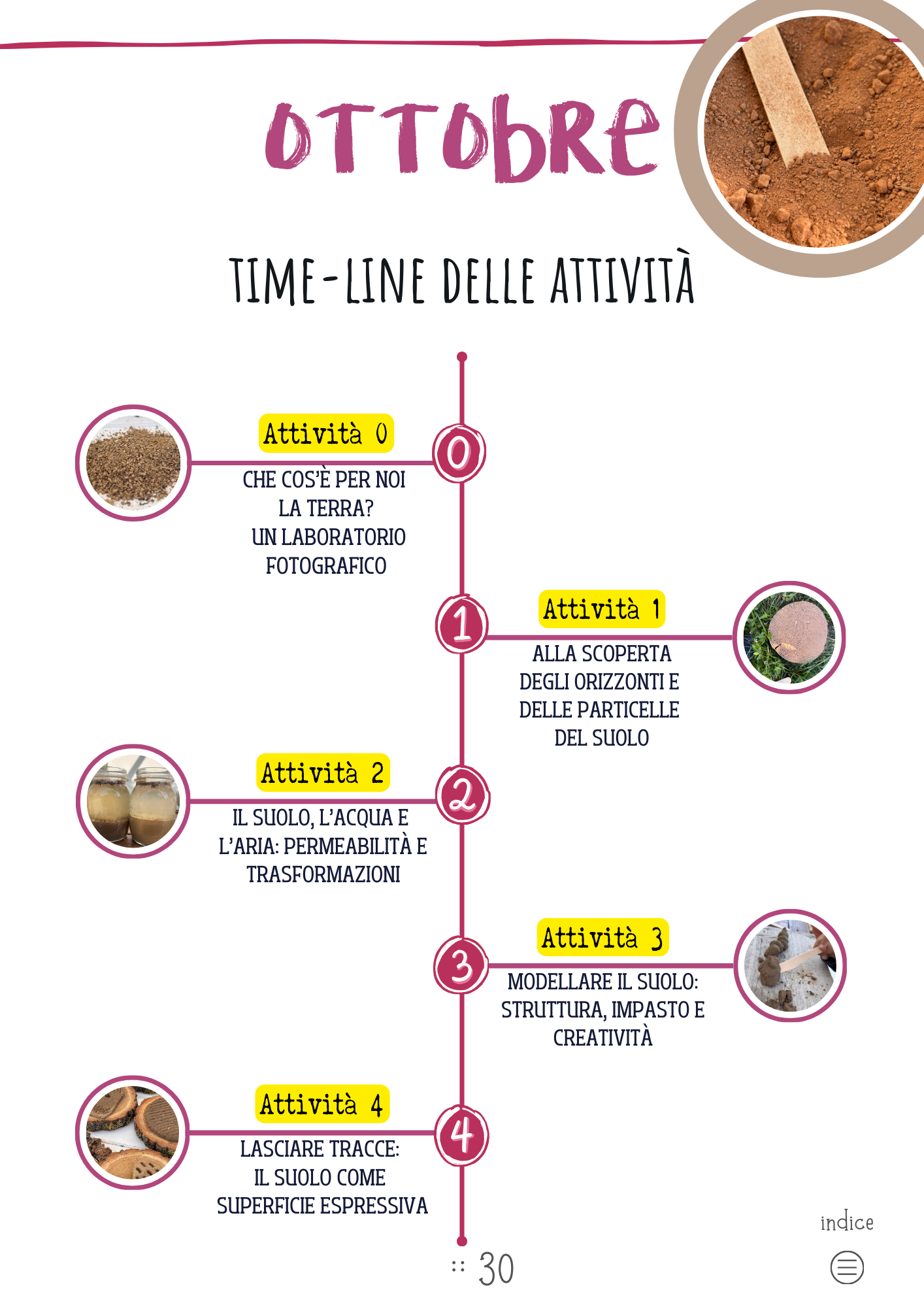 ATTIVITA&#39; DEL MESE